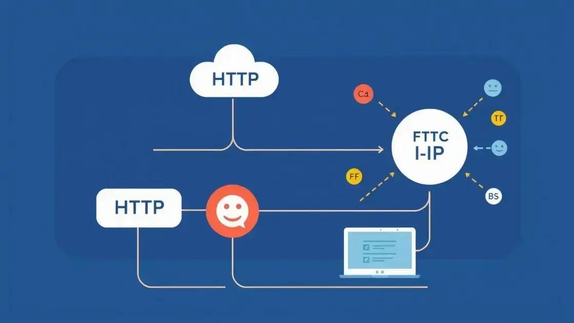 Protocolos e suas funções na internet