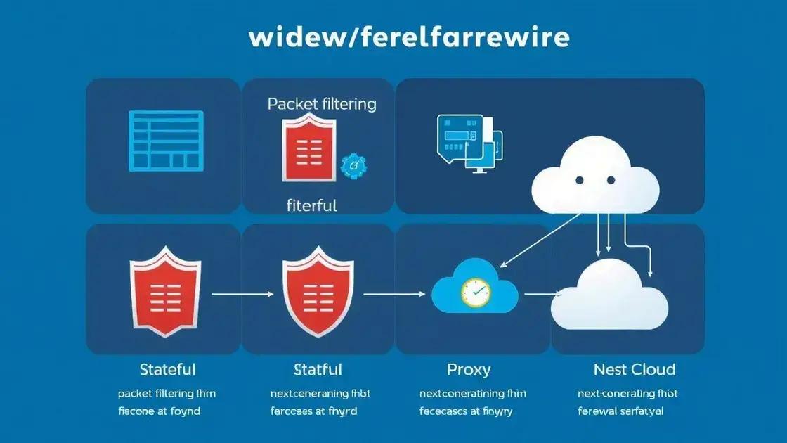 Tipos de firewalls existentes