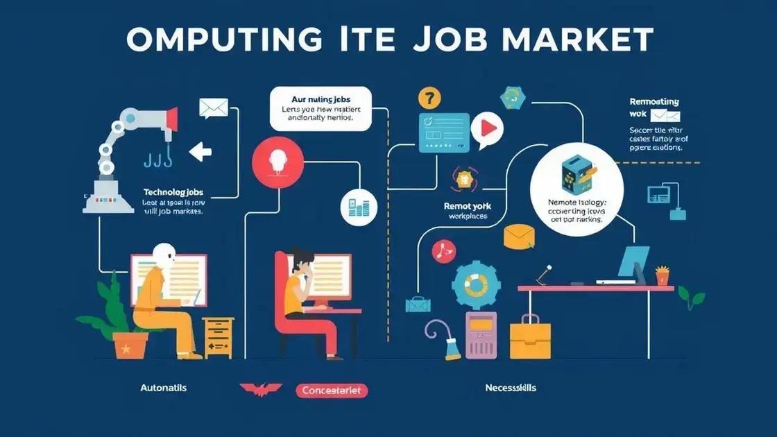 Como a computação impactou o mercado de trabalho