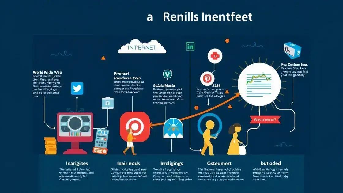 A História da Internet: Os Marcos Que Moldaram a Rede Que Usamos Hoje