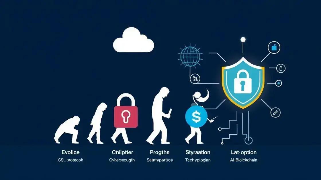 Evolução da segurança online