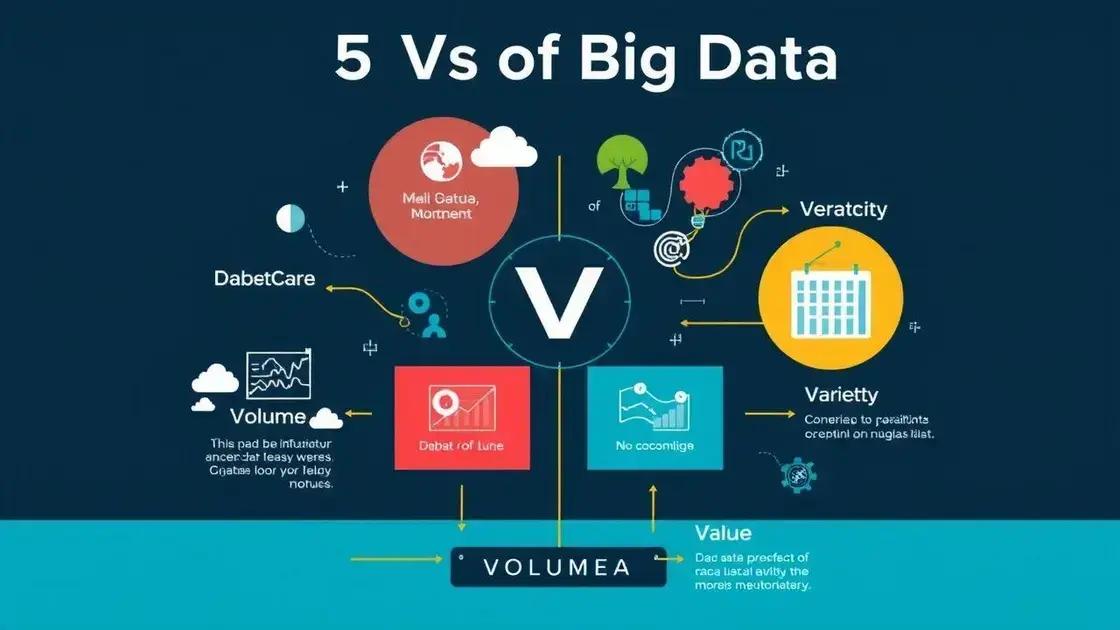 Principais características do Big Data