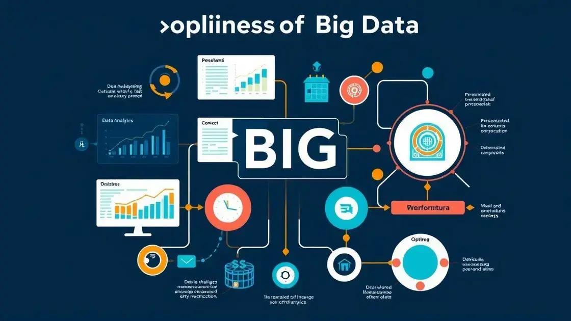 Como o Big Data é aplicado nos negócios