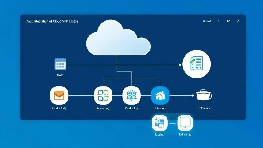 Integração de cloud com outras tecnologias
