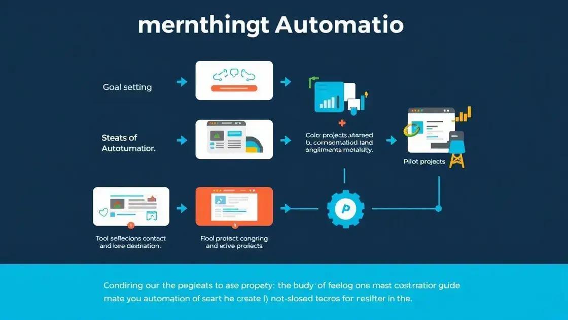 passo a passo para implementar automação