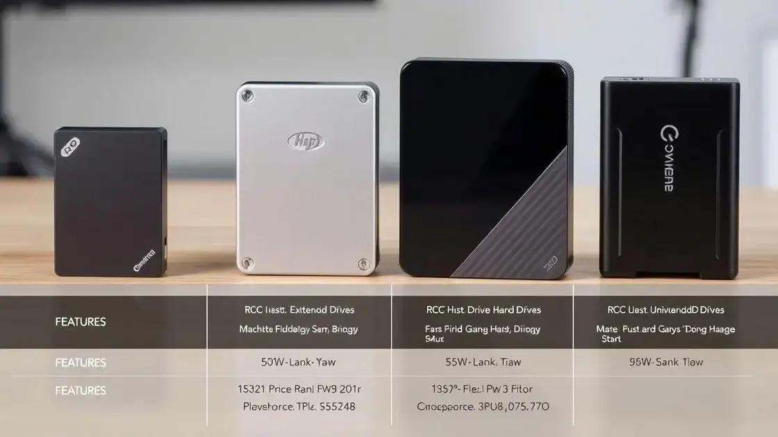 como comparar marcas e modelos de hd externos