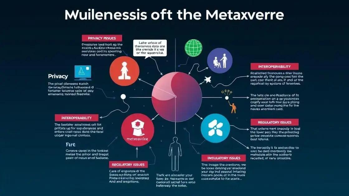 Desafios e críticas ao conceito de metaverso