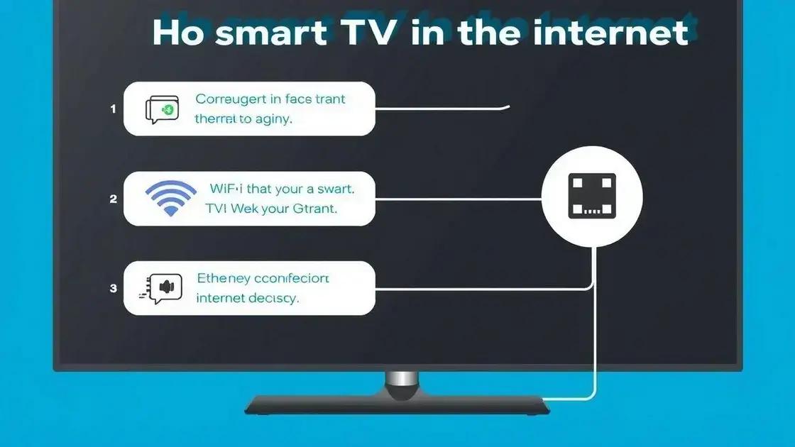 Dicas para conectar sua smart TV à internet