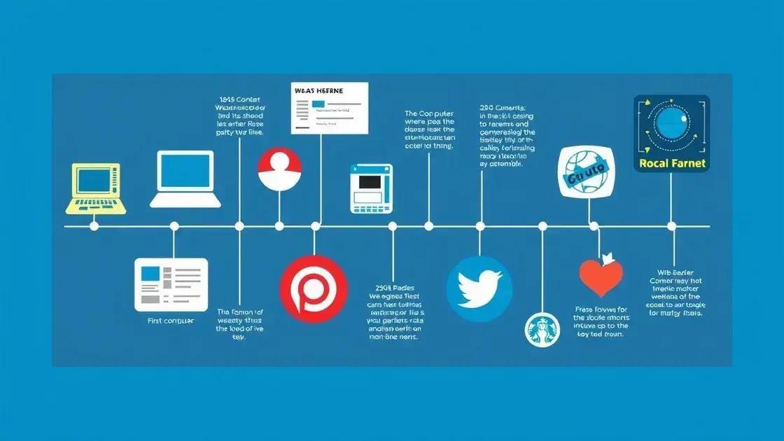 Os principais marcos da internet ao longo dos anos