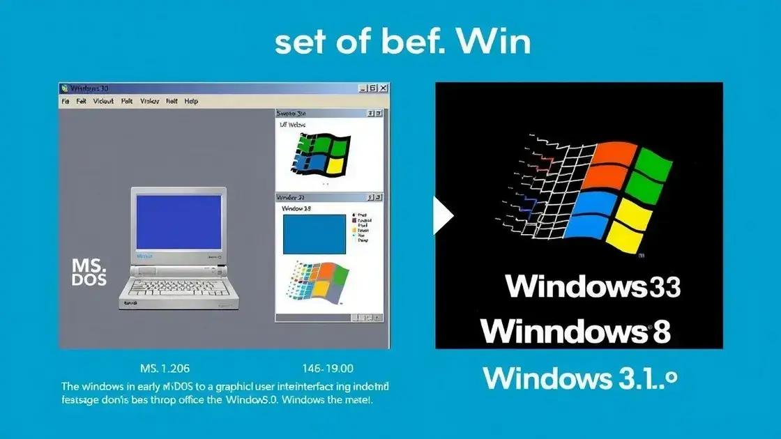 A origem do Windows: como tudo começou