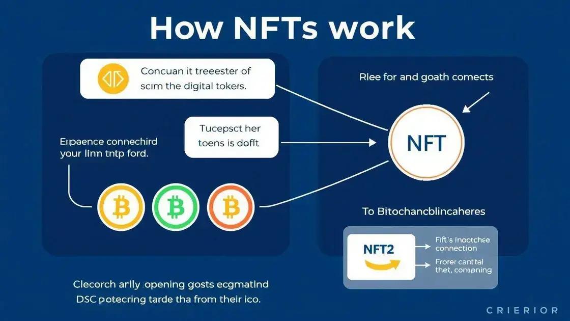 Como funcionam os NFTs?