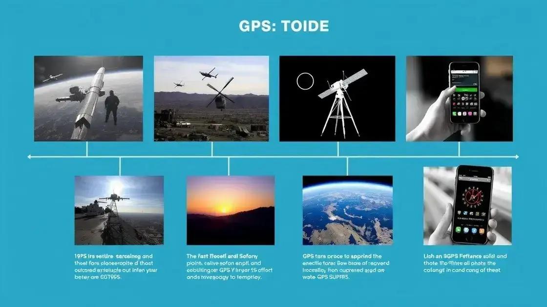 Evolução histórica do GPS