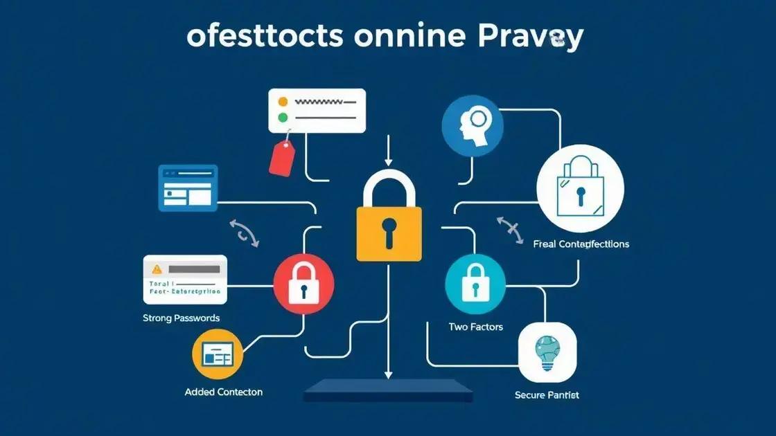 Dicas para proteger sua privacidade online