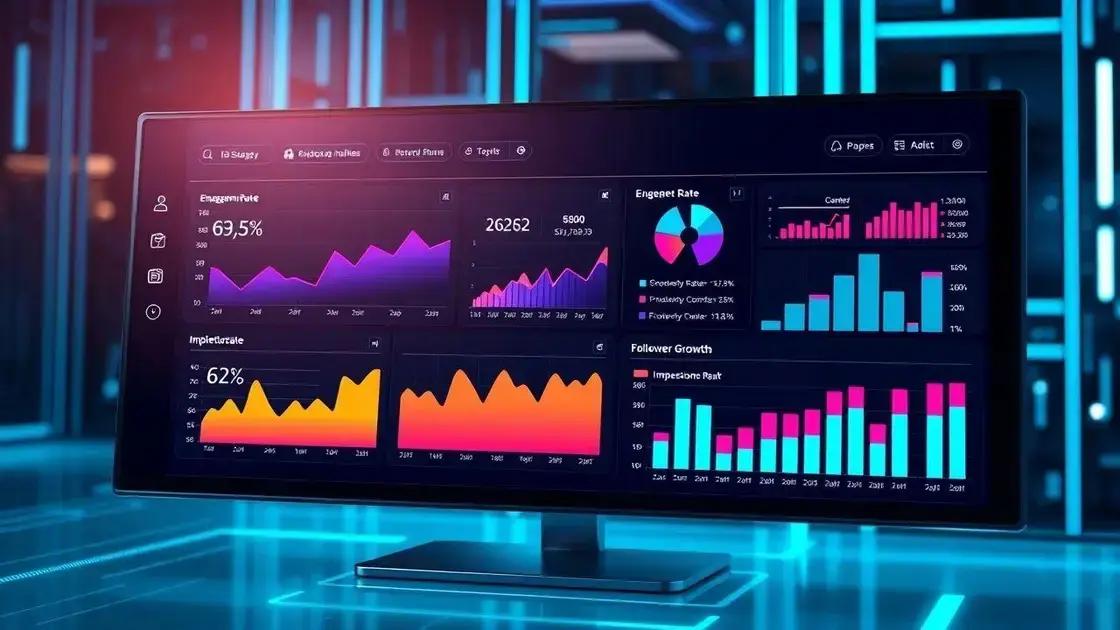 Analisando resultados: métricas e ajuste de estratégias